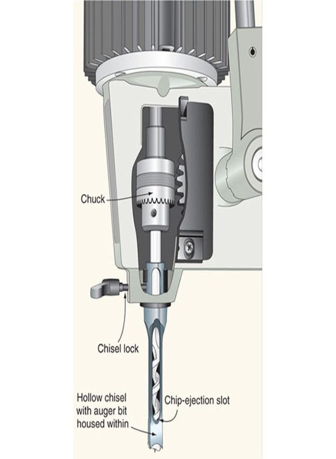 HELLARO 1/2inch Square hole drill bits wood mortising chisel for Woodworking, Auger Tool Mortise drill bit drilling dia 12.7 mm. - Image 4